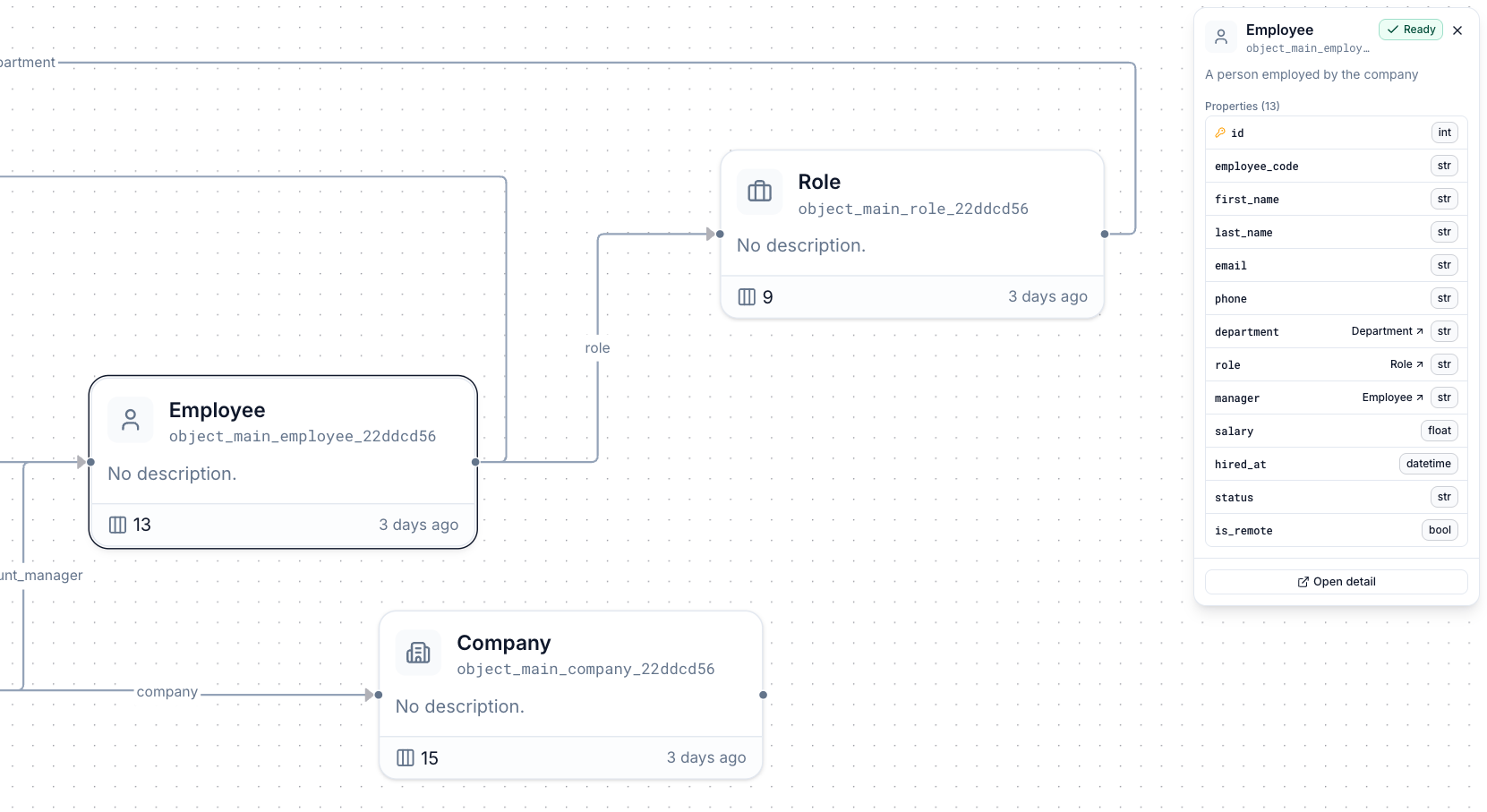 Knowledge Object relationship graph