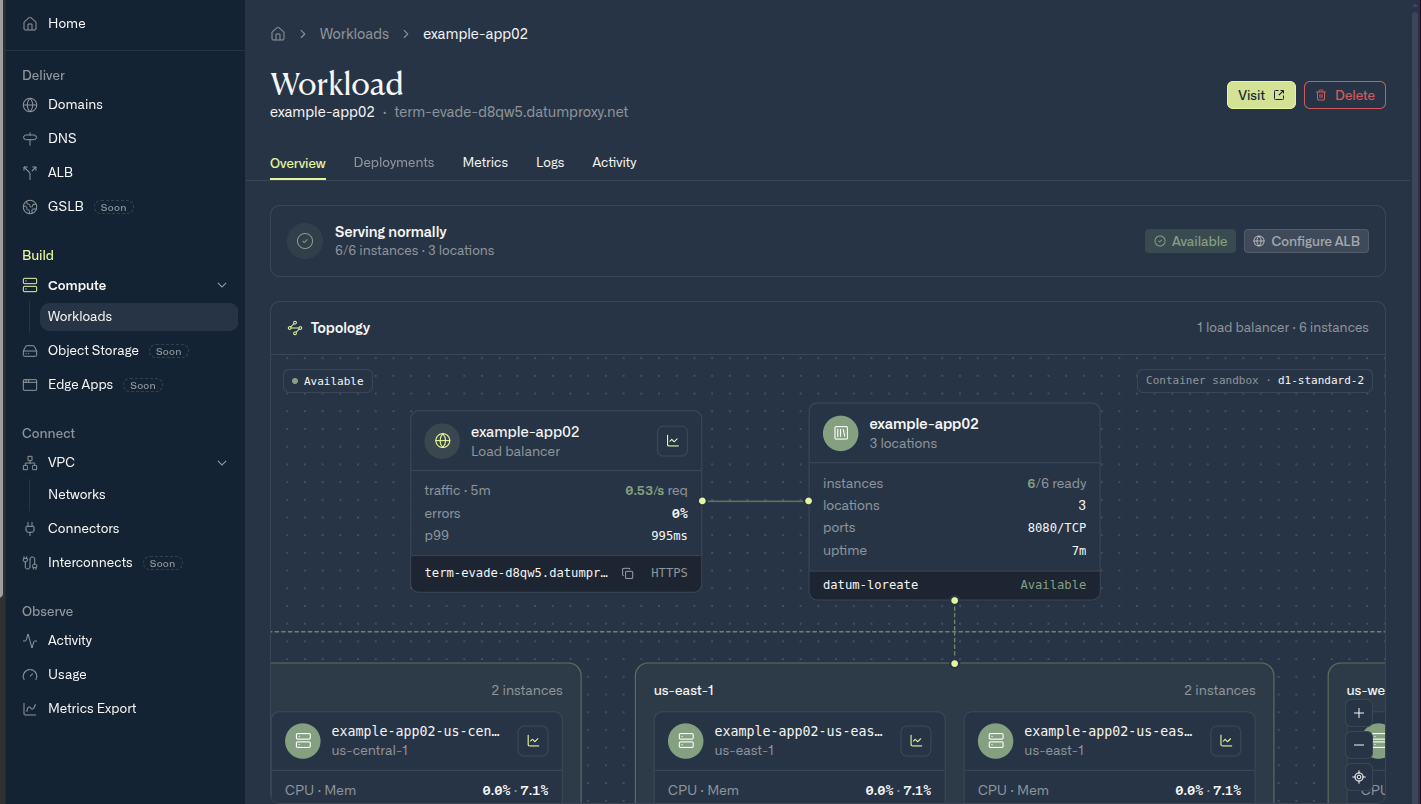 A workload Overview tab showing Serving normally, and a topology diagram linking the load balancer, with traffic, errors, p99 latency, and hostname, to the workload, with 6 of 6 Instances ready across 3 locations