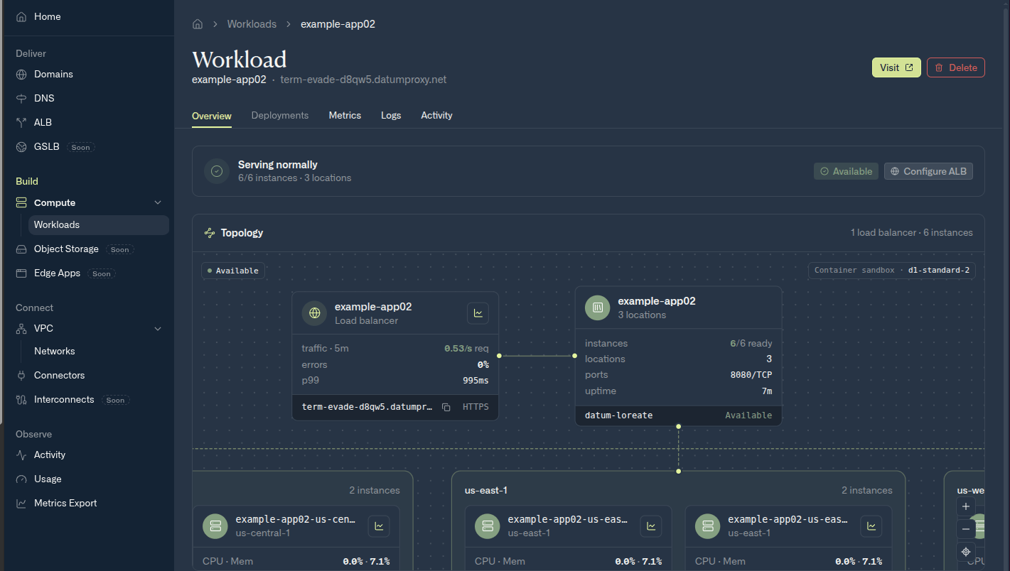 A workload Overview tab showing Serving normally, and a topology diagram linking the load balancer, with traffic, errors, p99 latency, and hostname, to the workload, with 6 of 6 Instances ready across 3 locations