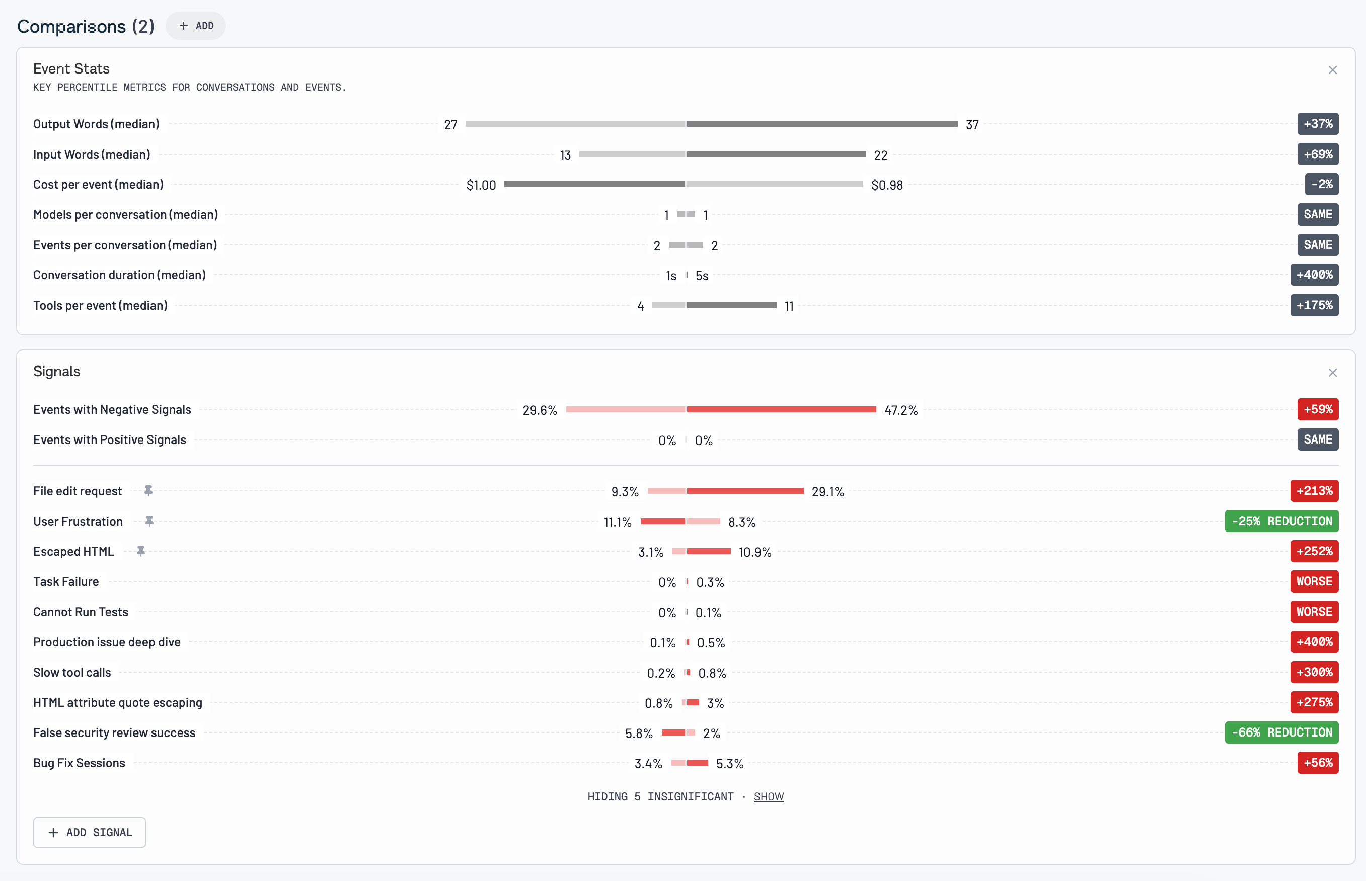 Comparison modules with a signal-by-signal breakdown
