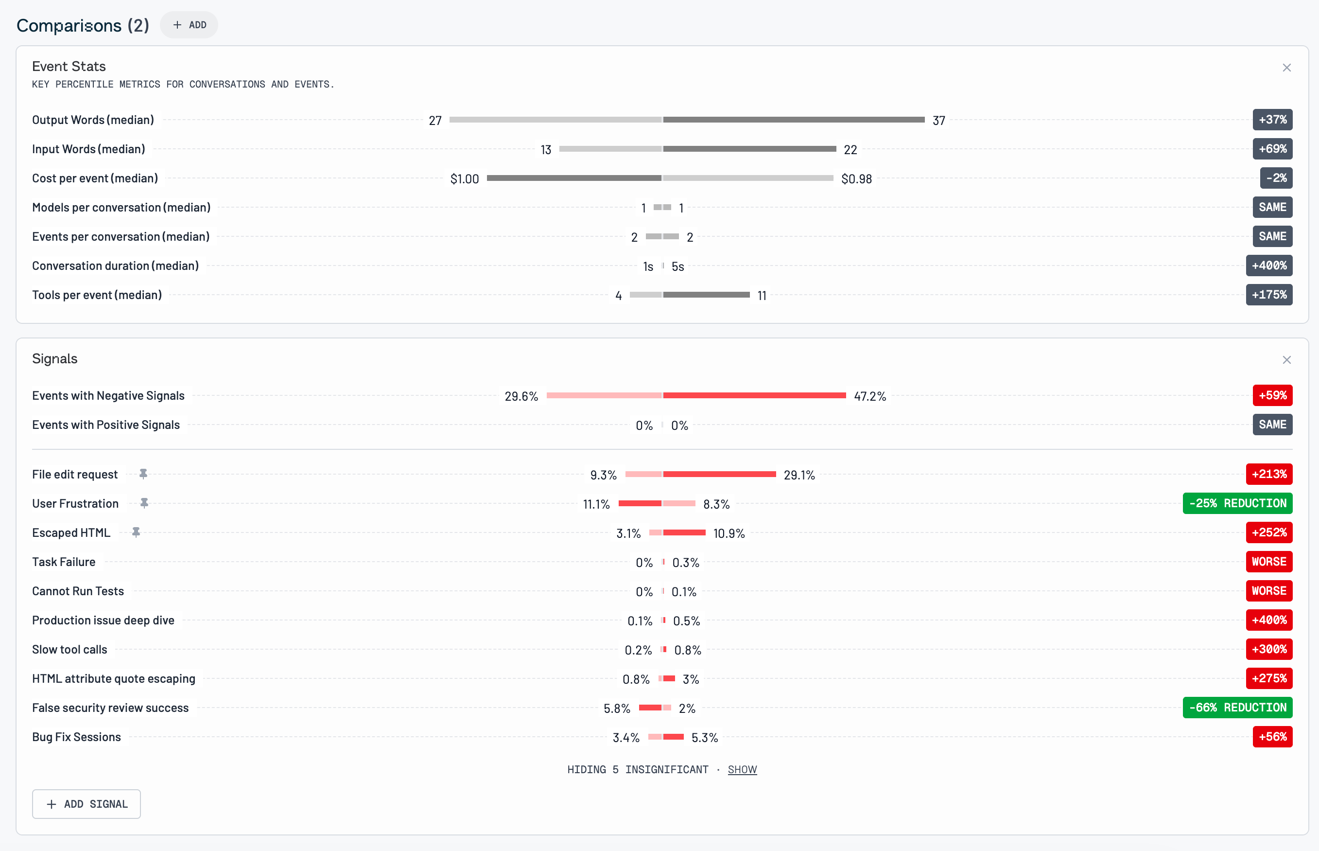 Comparison modules with a signal-by-signal breakdown