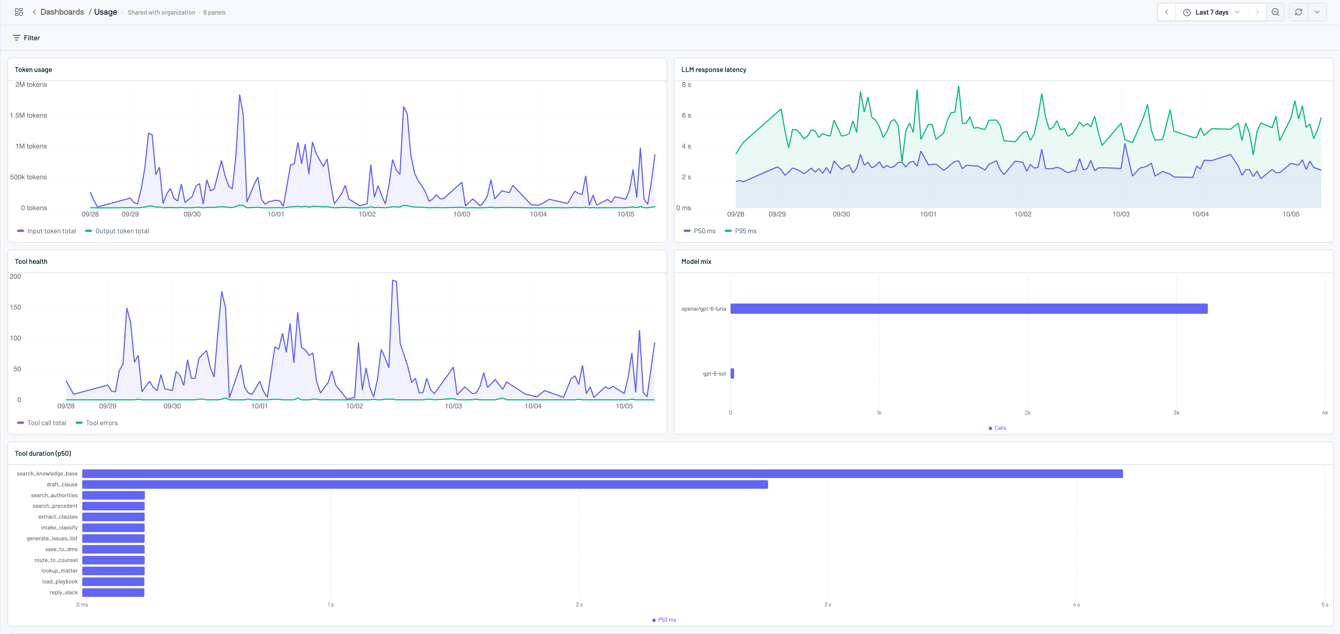 The Usage dashboard