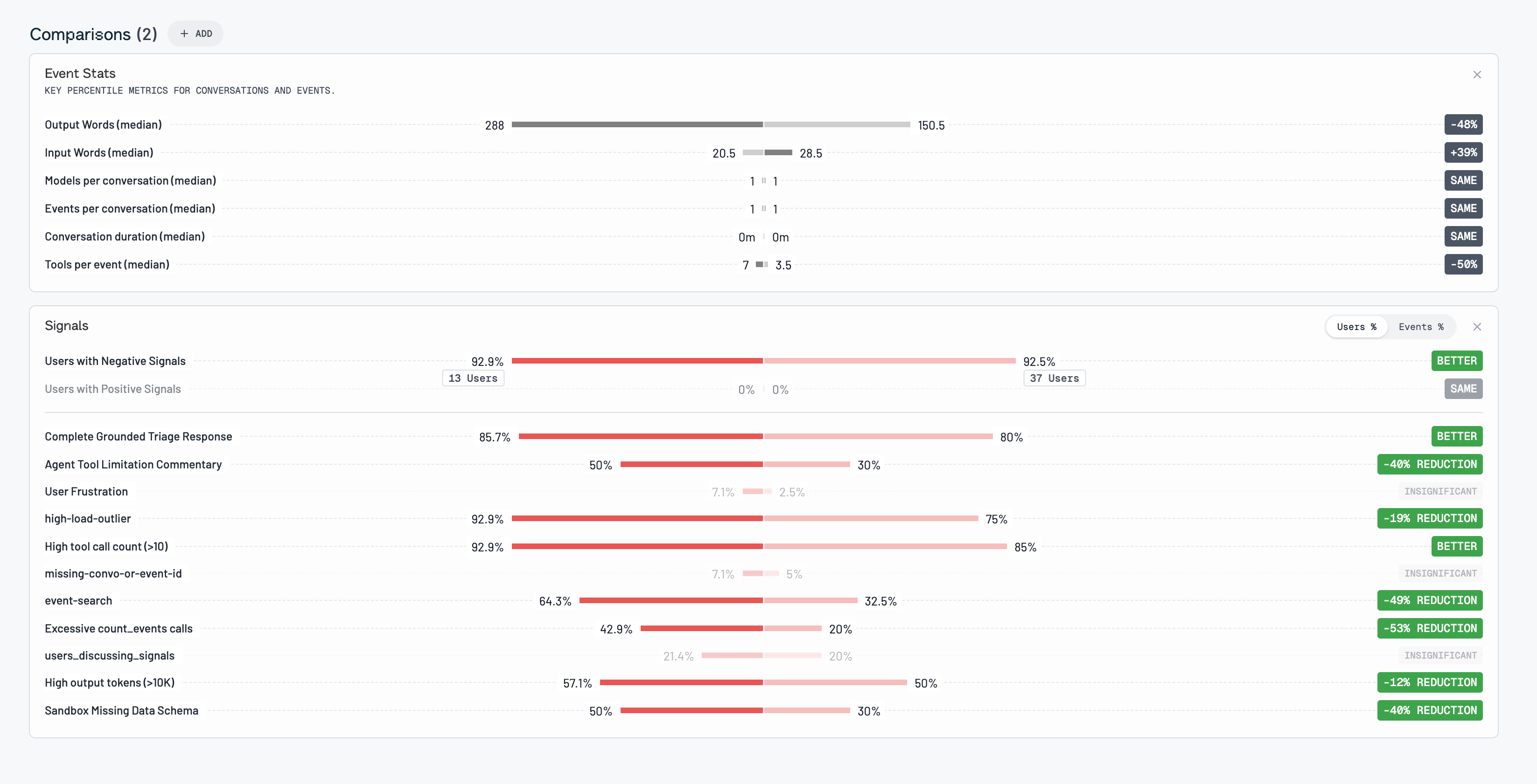 Comparison modules with a signal-by-signal breakdown
