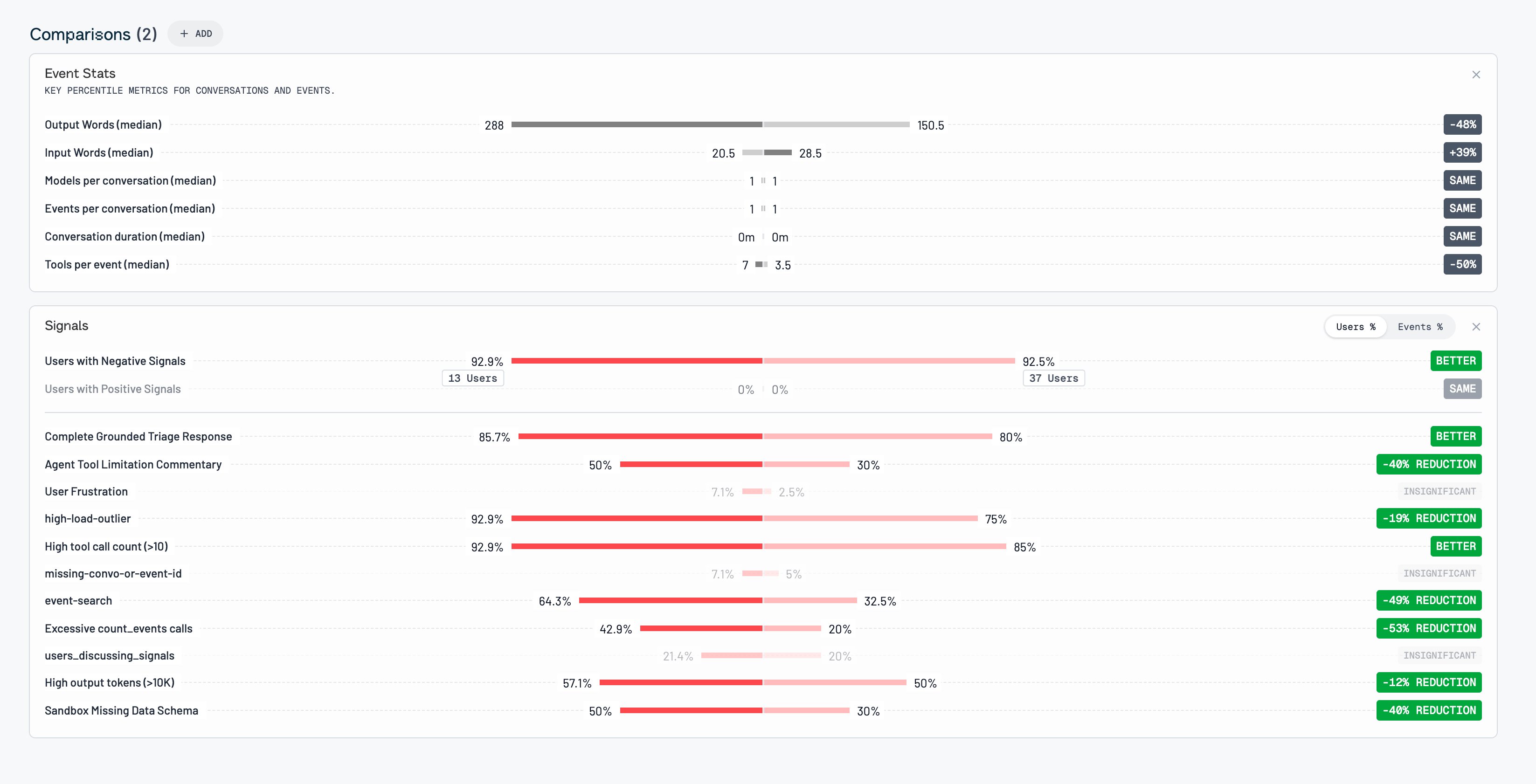 Comparison modules with a signal-by-signal breakdown