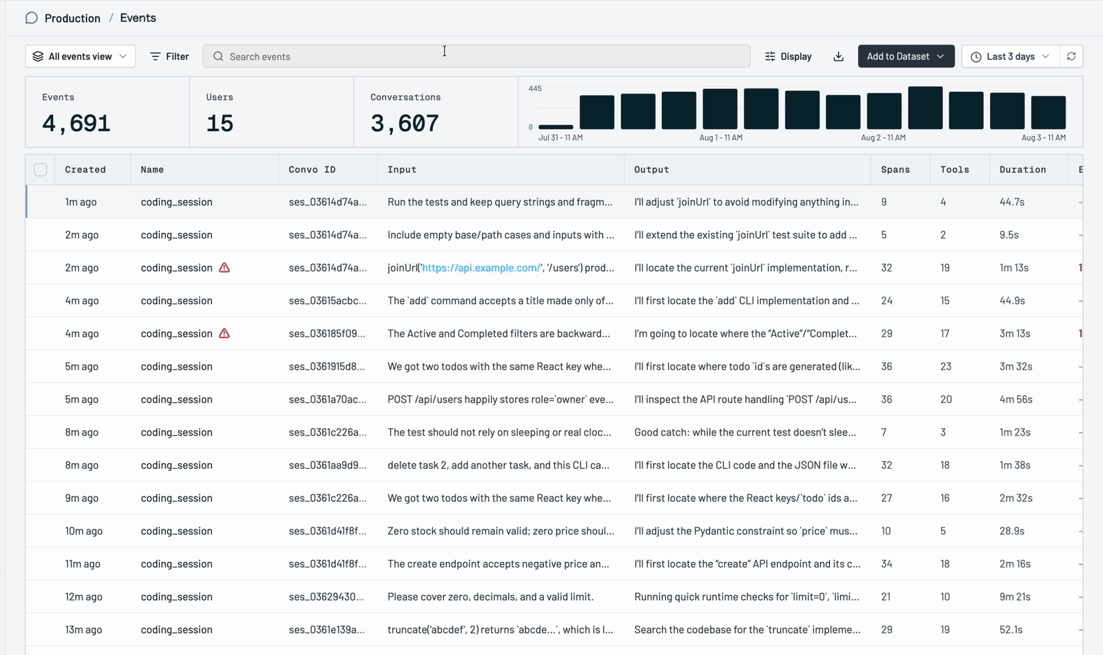 Searching events by conversation ID