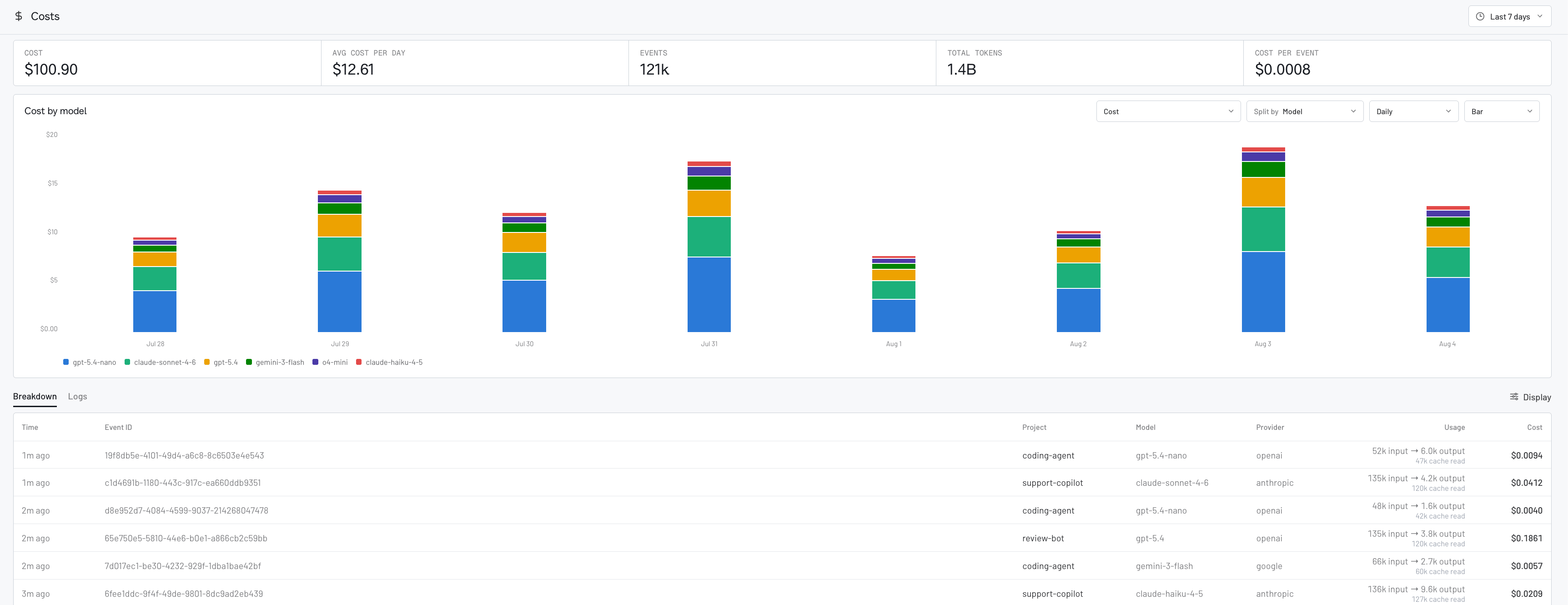 The Costs page