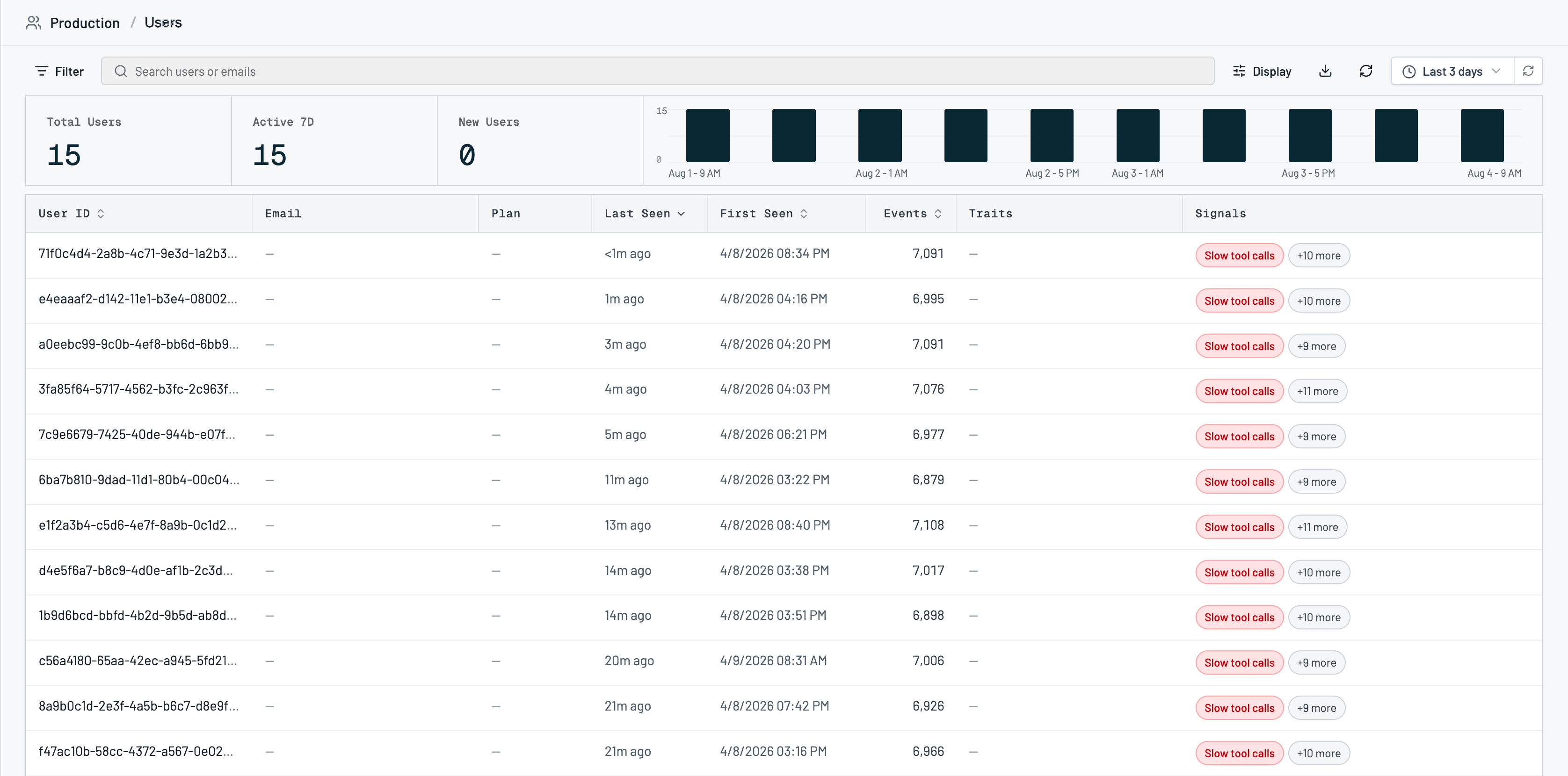 Users list
