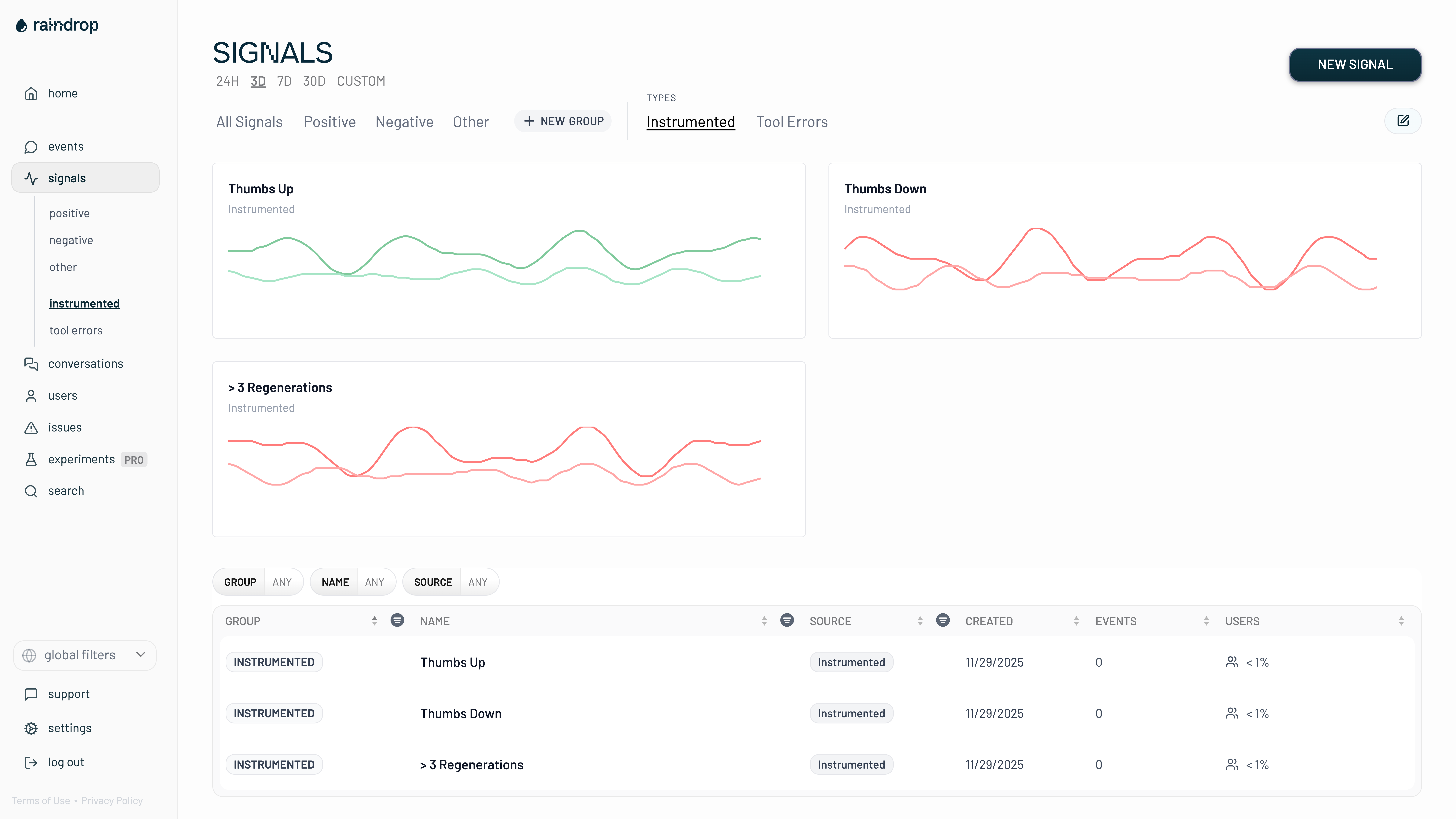 Instrumented Signals