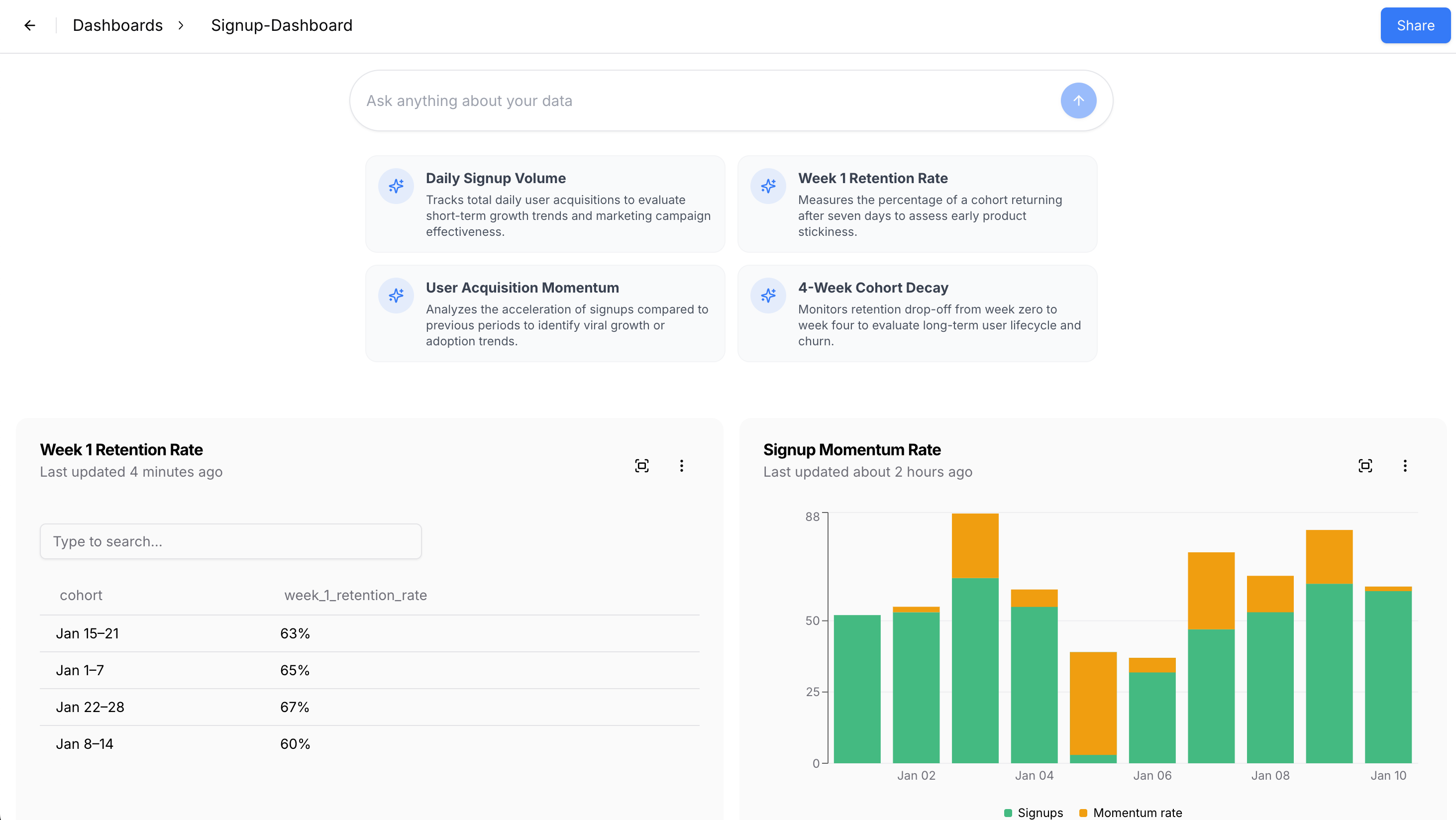 Share button in dashboard