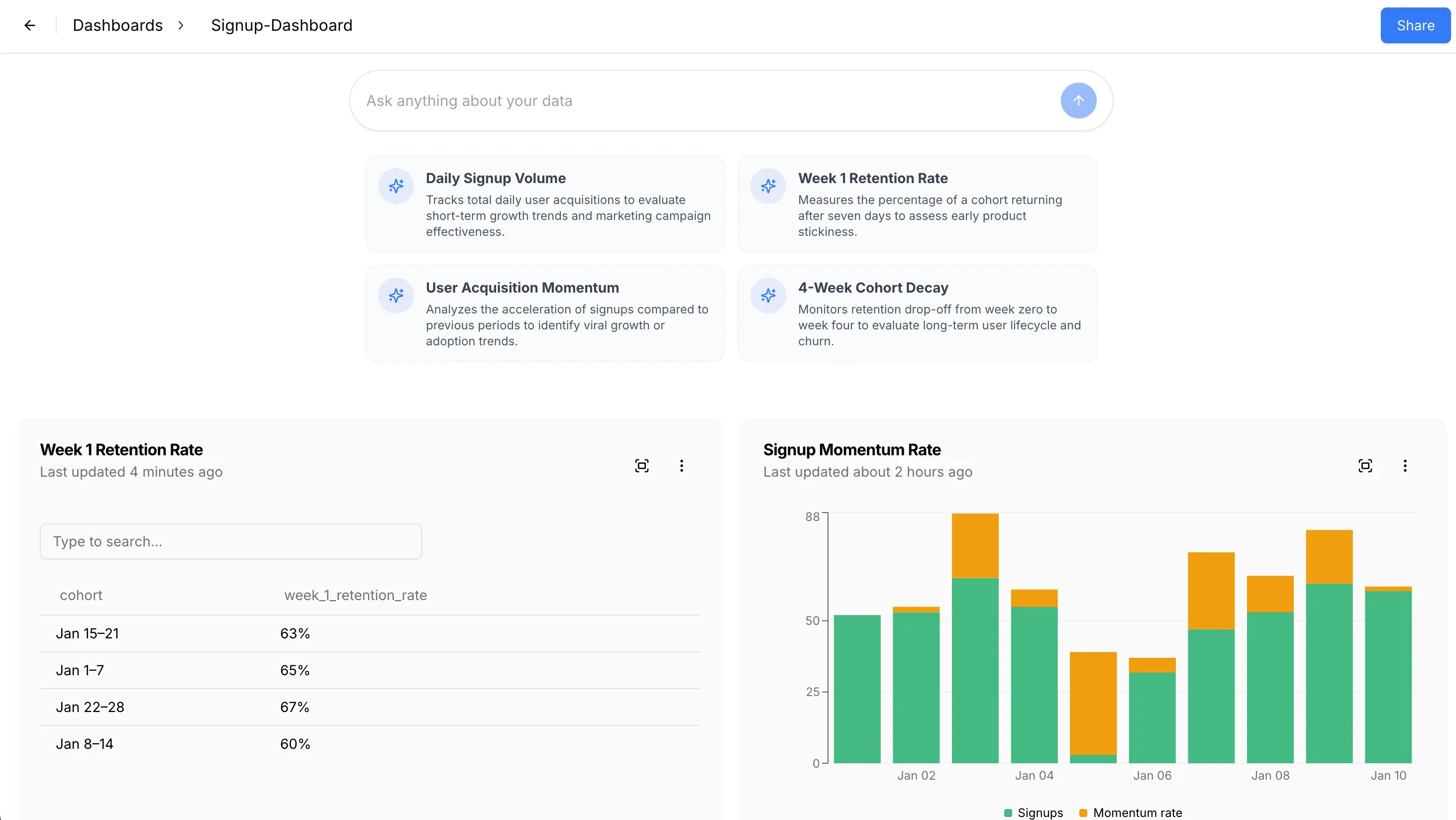 Share button in dashboard