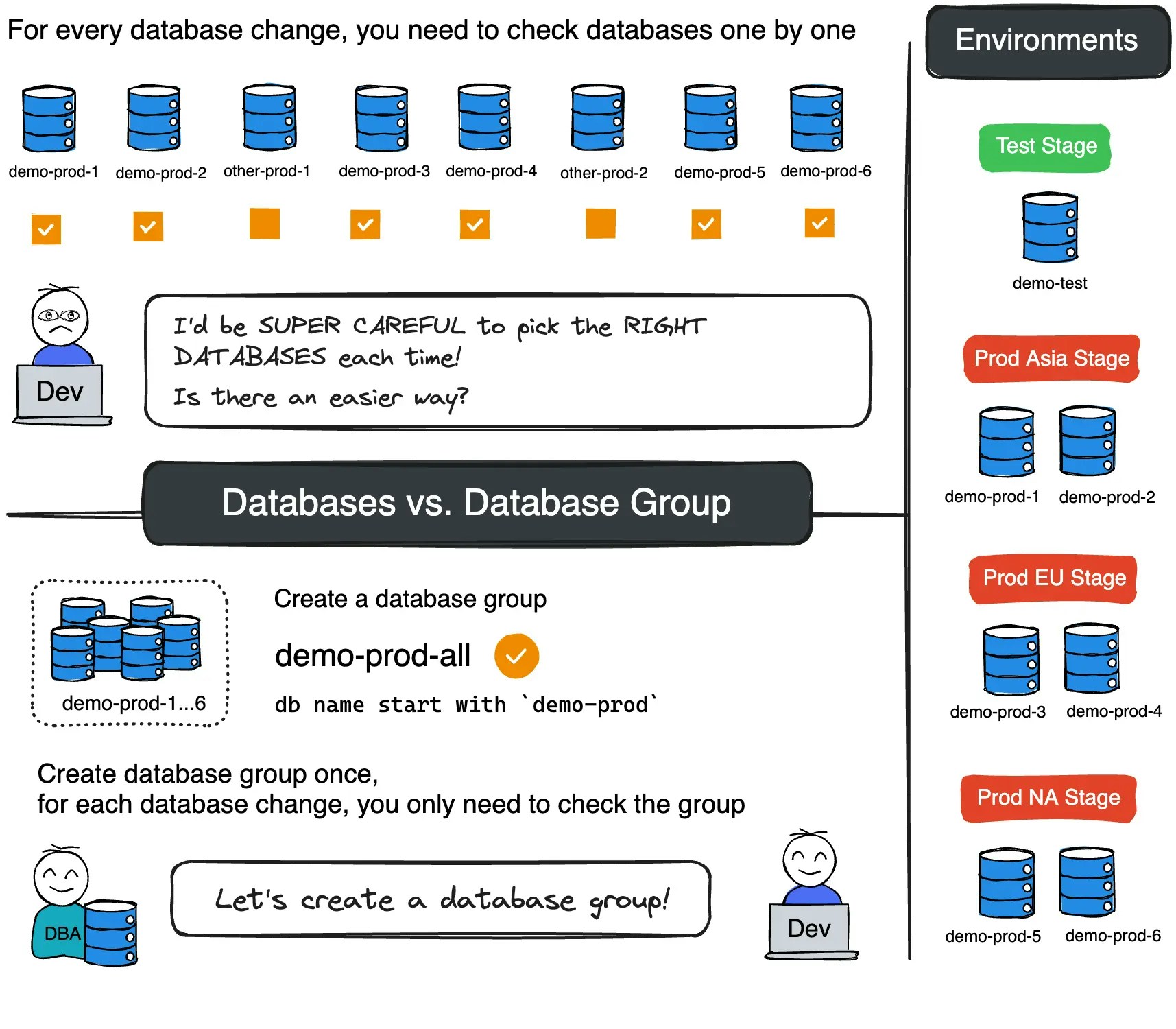 database-group-banner