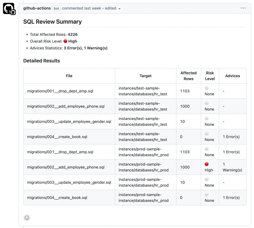 GitHub PR SQL Review
