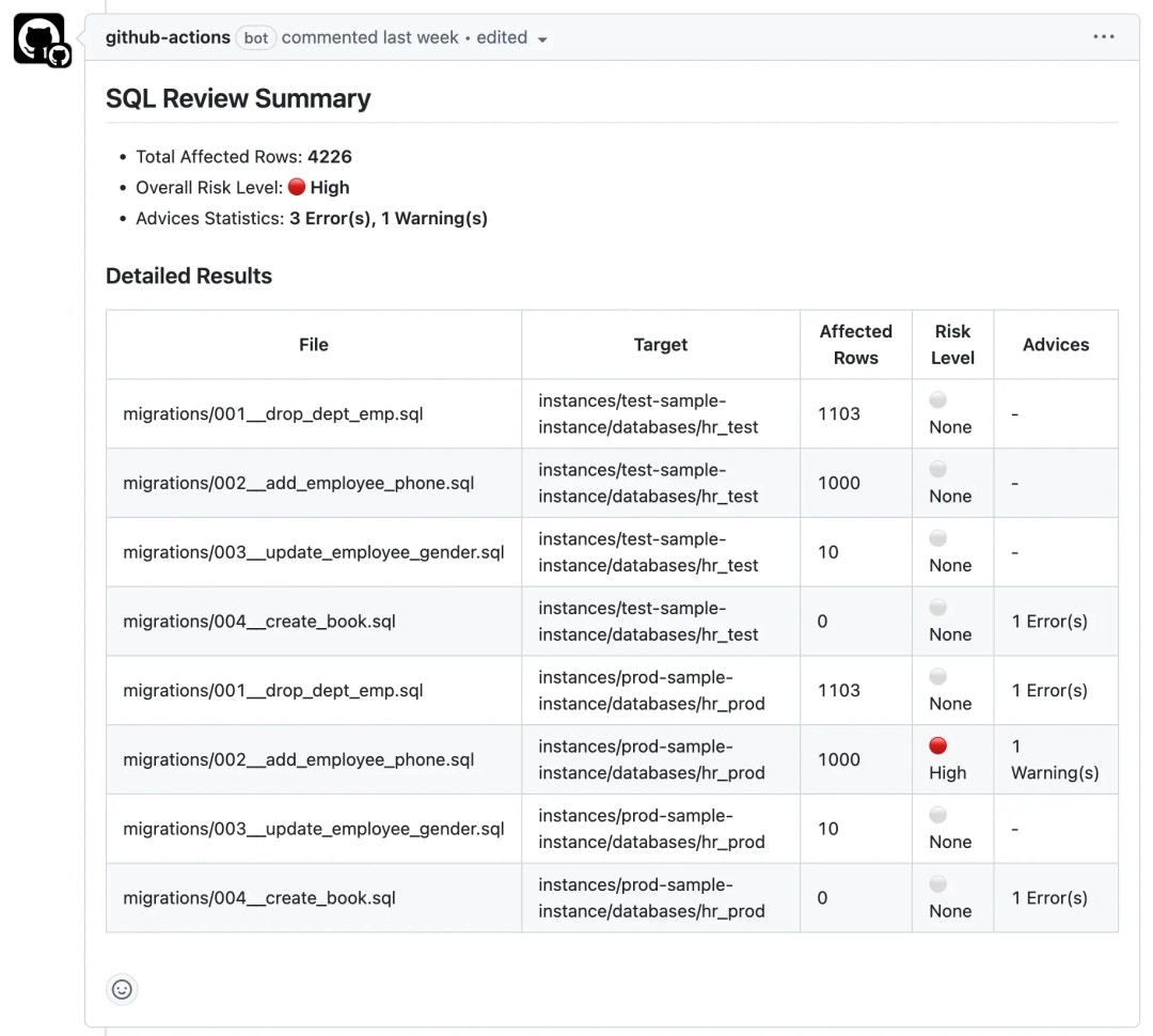 GitHub PR SQL Review