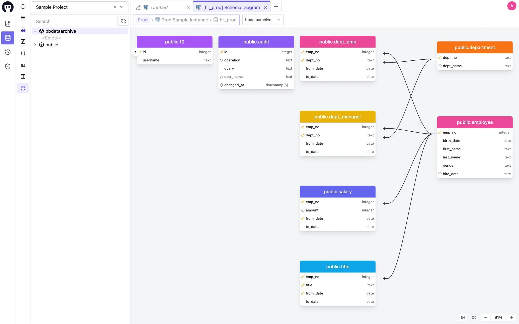 Schema Diagram in the SQL Editor showing tables and their foreign-key relationships