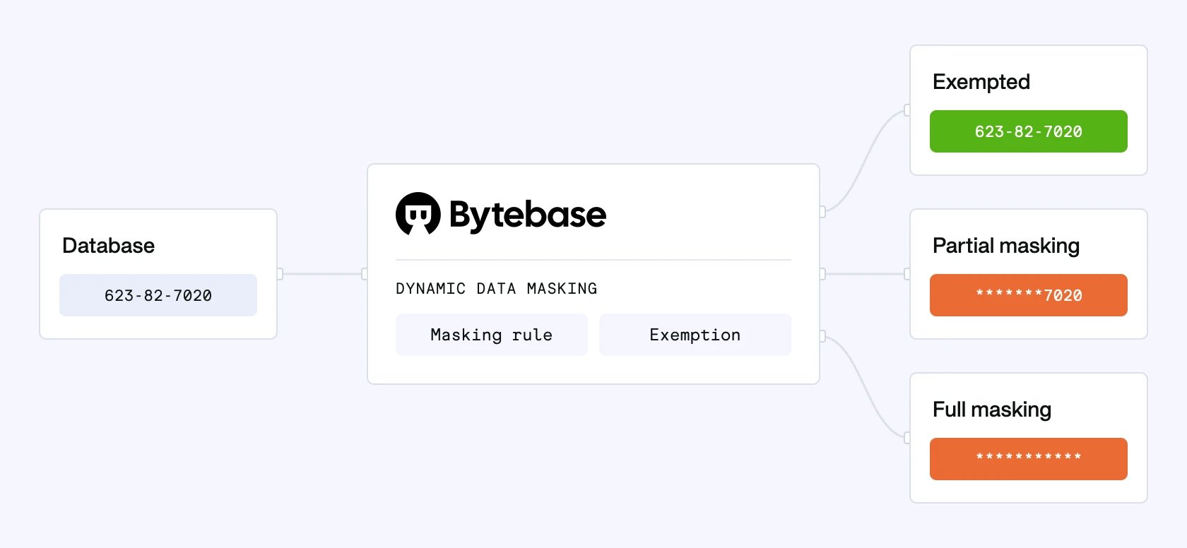 masking-overview
