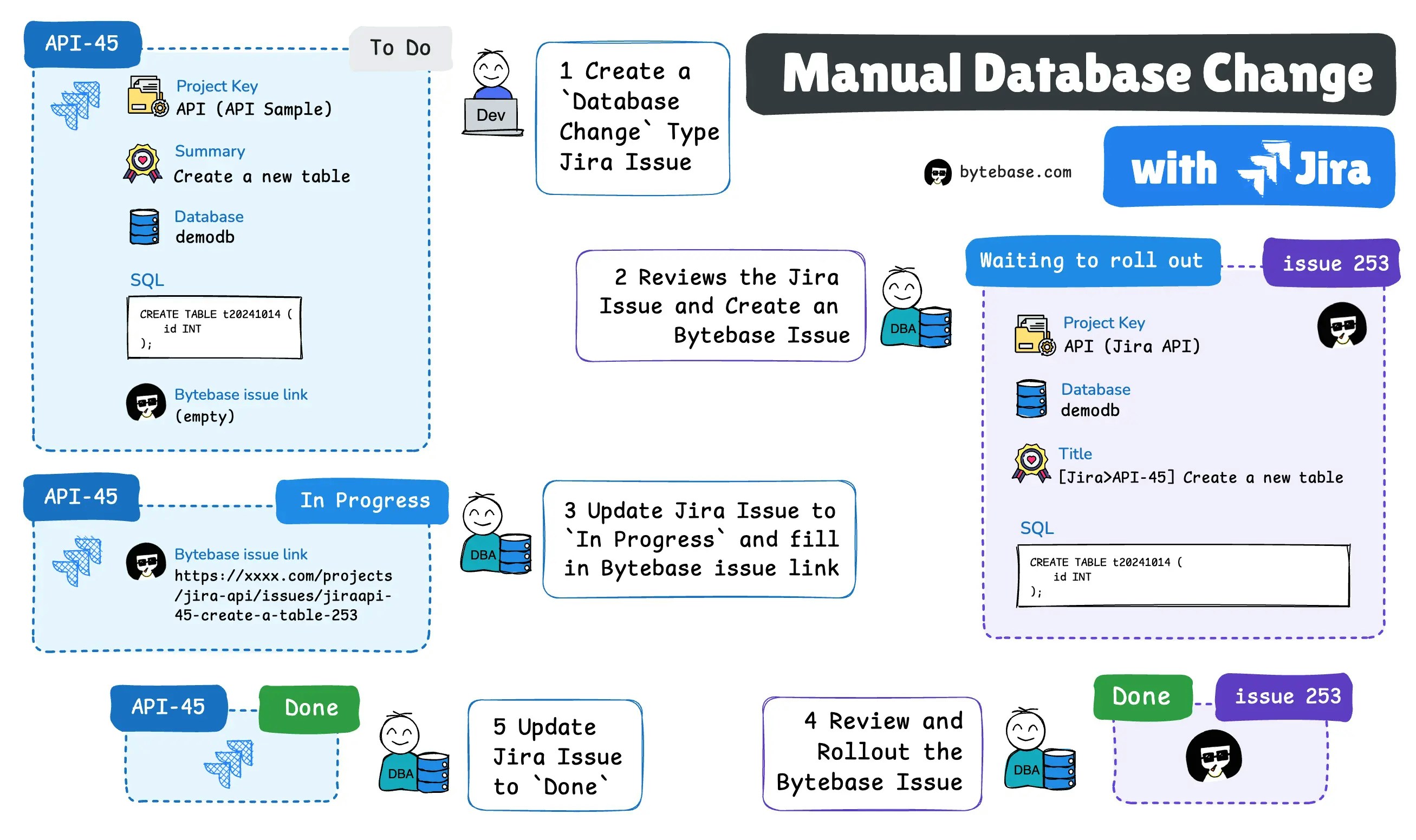 manual-jira