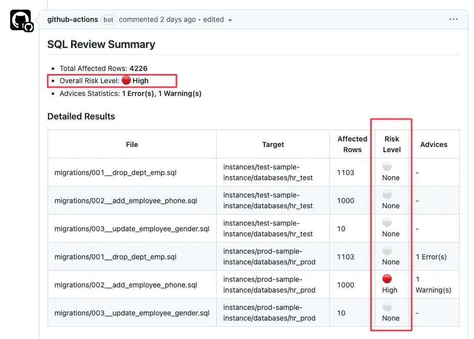 sql-review