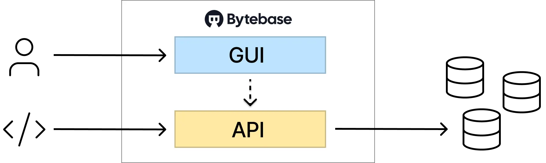 middleware