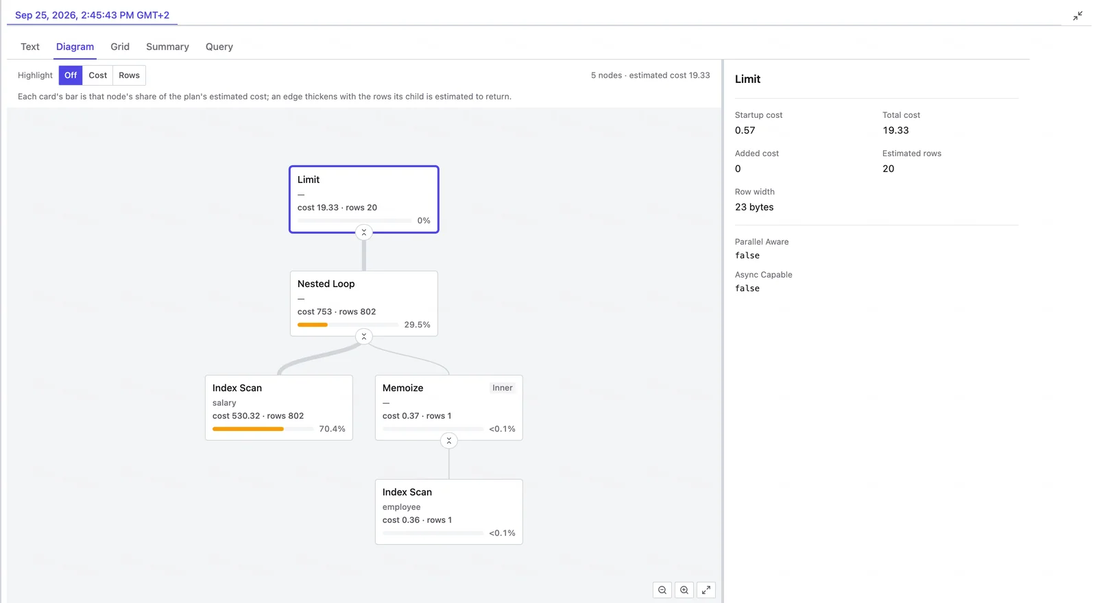 Query plan for a PostgreSQL join shown in the SQL Editor result pane with the Diagram tab selected, maximized