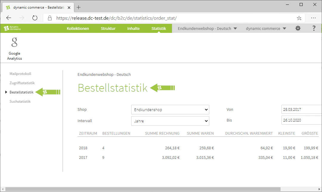 Bestellstatistik Übersicht