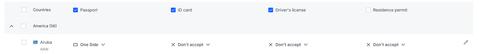 Other countries