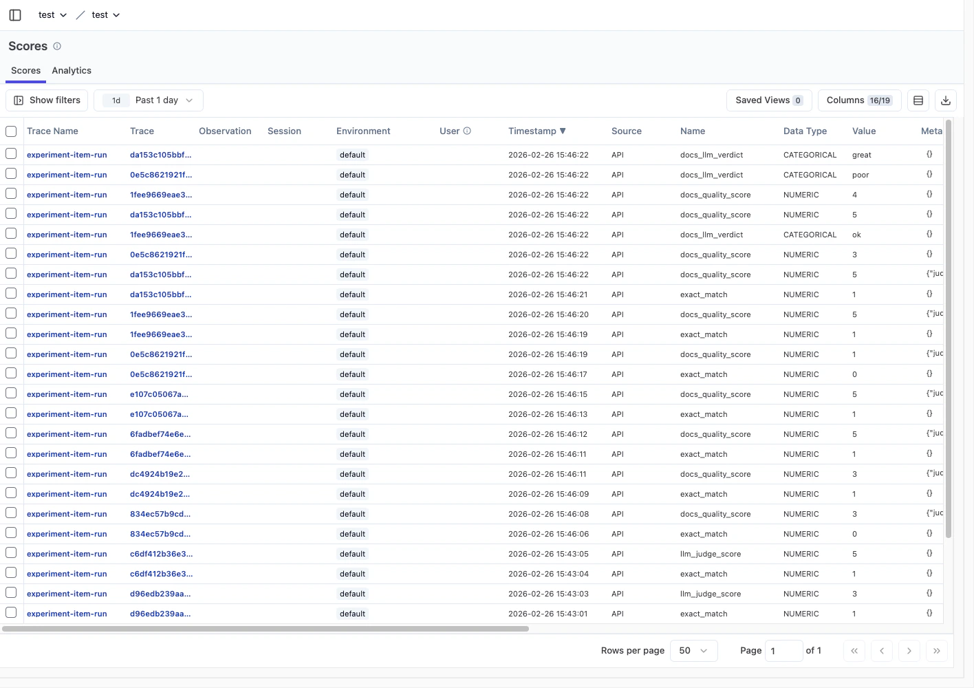 Langfuse scores list