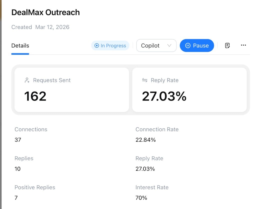 Campaign Details analytics
