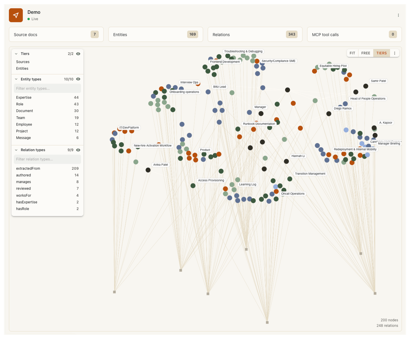 Live Map context graph showing source documents, extracted entities, and the relations between them