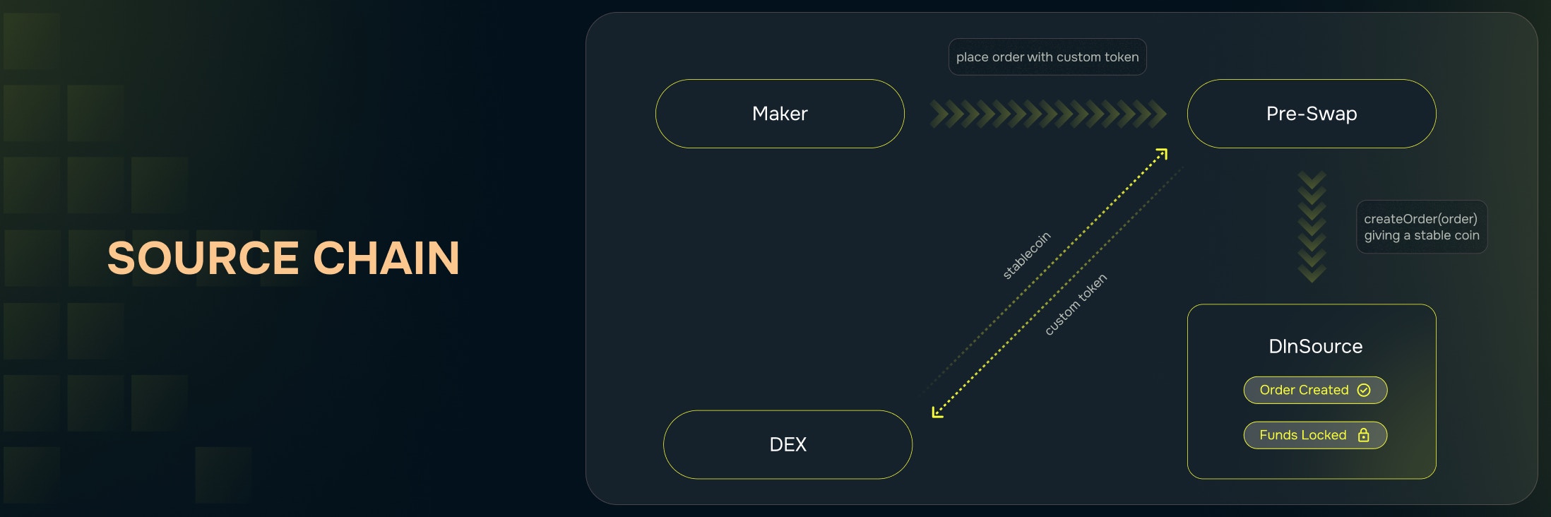 Creating an order diagram