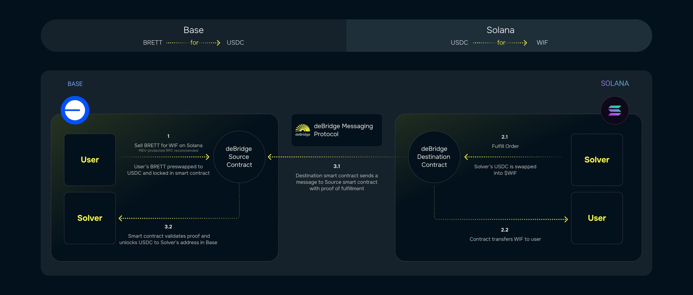 Order execution flow diagram