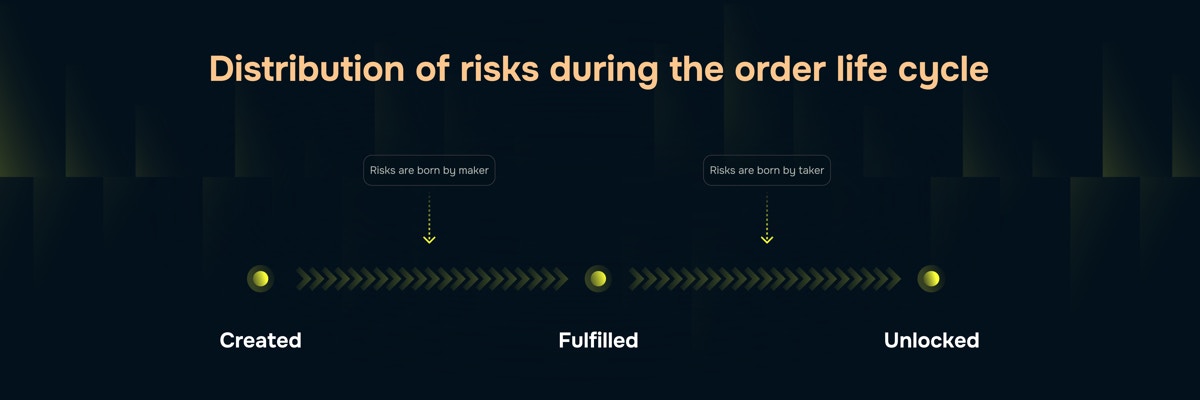 Risk distribution diagram