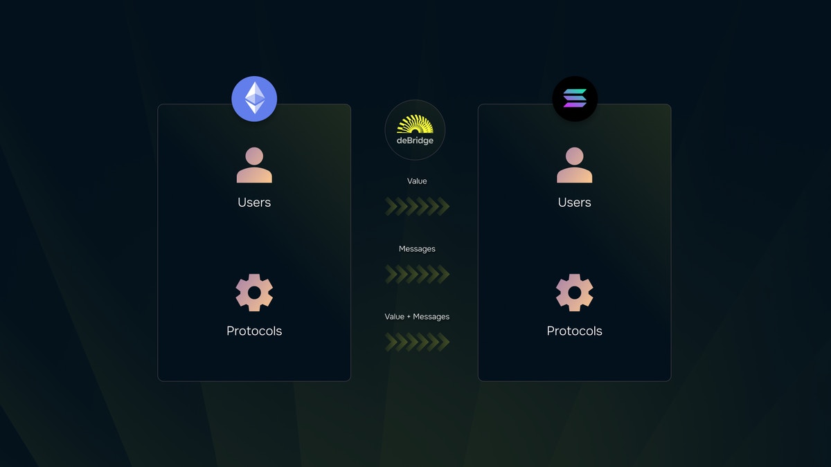 DMP Flow Simplified