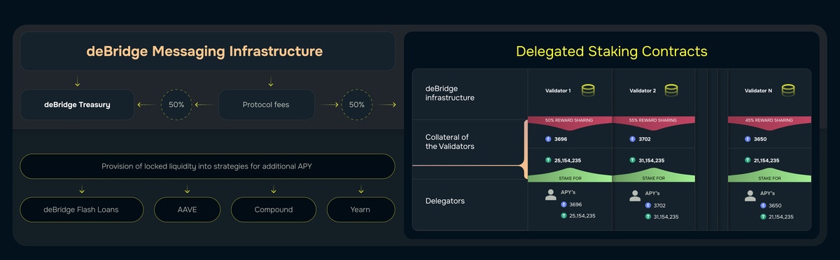 Slashing and Delegated Staking