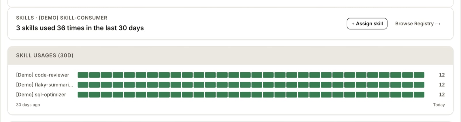 Agent skills panel for a demo agent reading three skills used 36 times in the last 30 days, above a 30-day activation heatmap with one row per skill and a usage count of 12 for each.