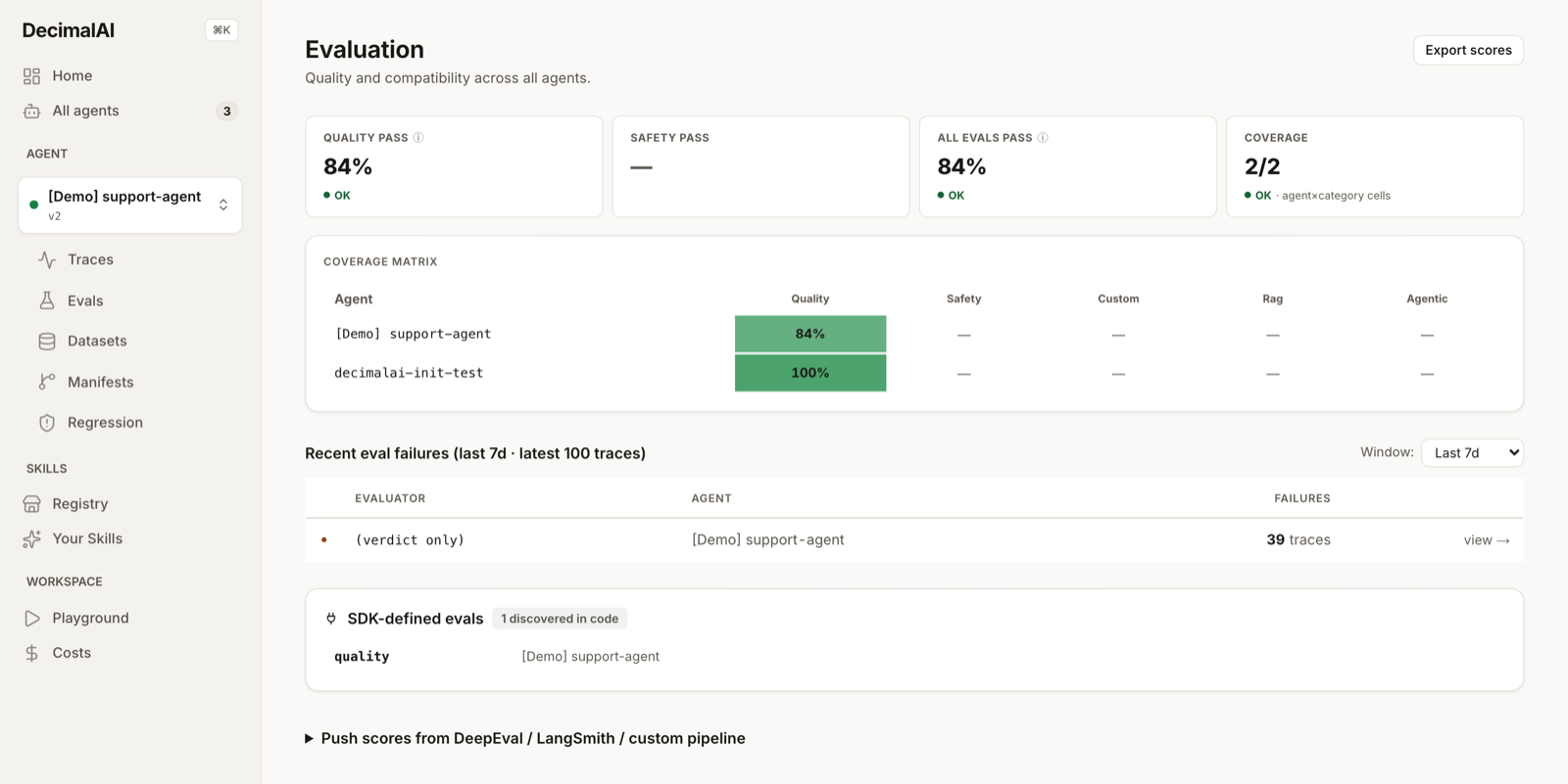 The DecimalAI Evaluate page showing quality pass, safety pass, all-evals pass and coverage stat cards, an agent-by-category coverage matrix, a recent eval failures table, and the SDK-defined evals panel.