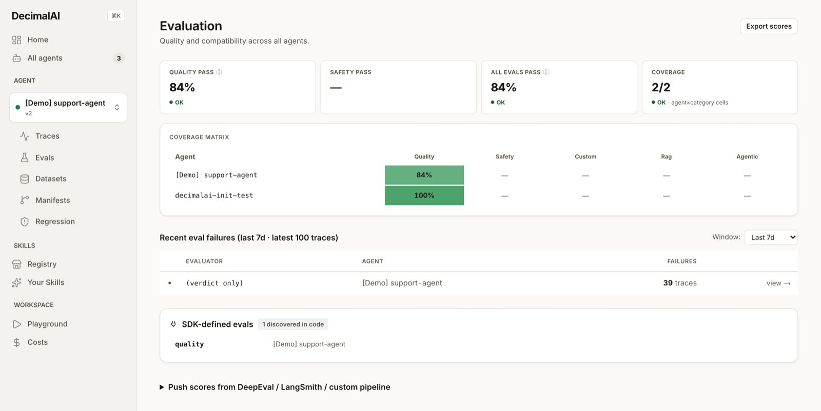 The DecimalAI Evaluate page showing quality pass, safety pass, all-evals pass and coverage stat cards, an agent-by-category coverage matrix, a recent eval failures table, and the SDK-defined evals panel.