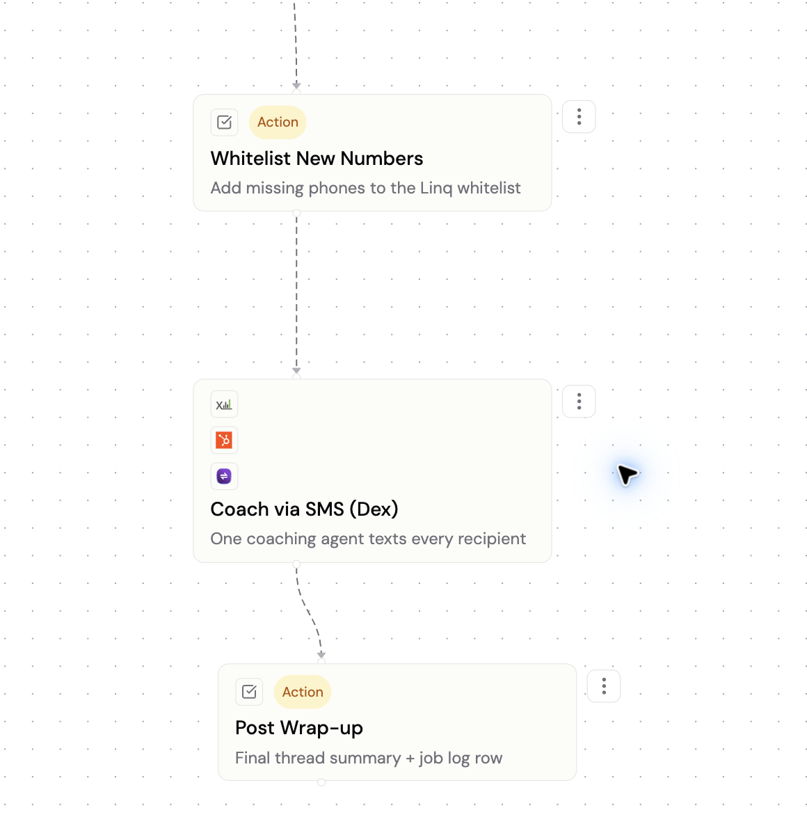 Workflow showing a Coach via SMS Dex Node between the Whitelist New Numbers and Post Wrap-up action nodes