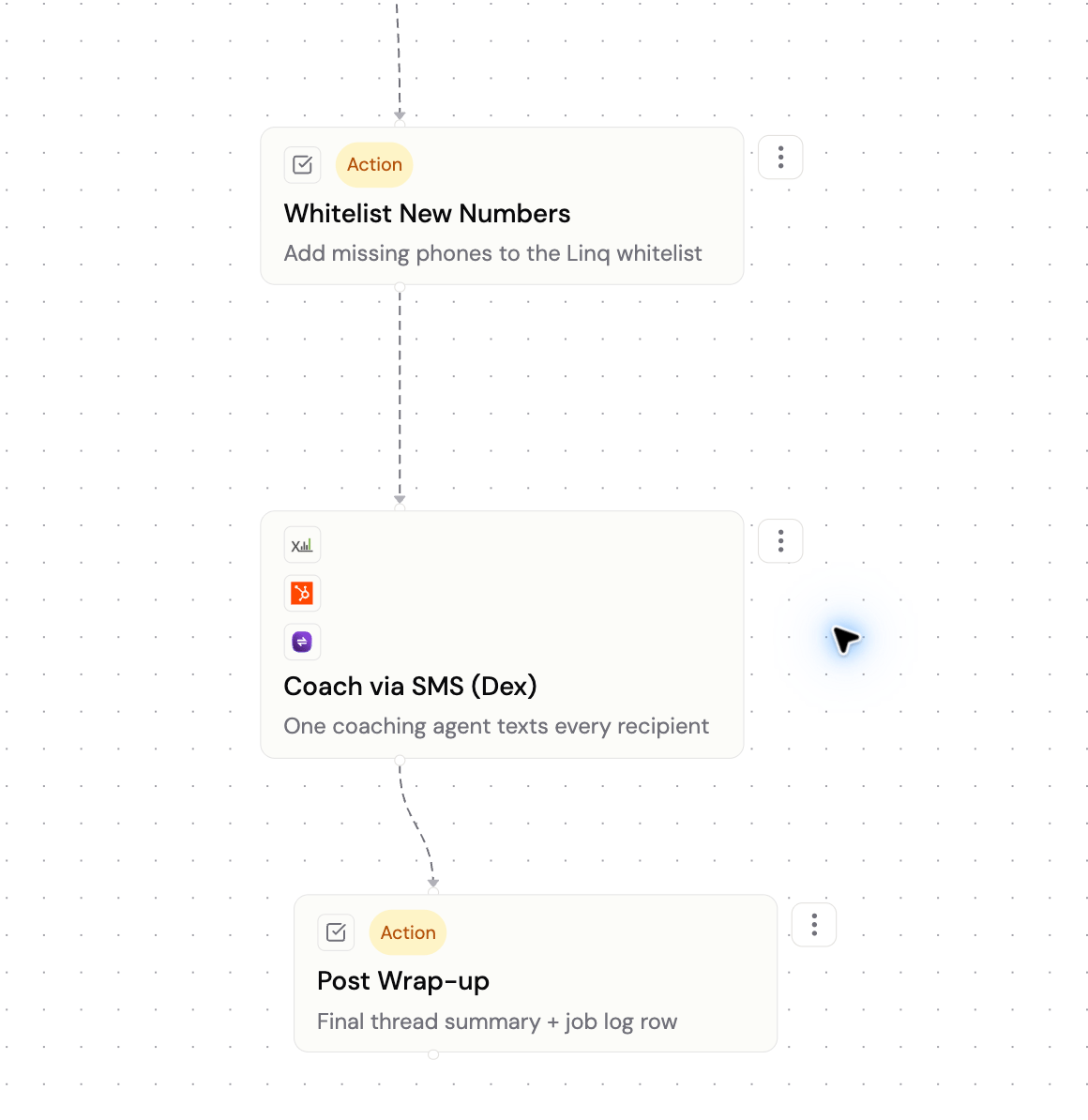 Workflow showing a Coach via SMS Dex Node between the Whitelist New Numbers and Post Wrap-up action nodes