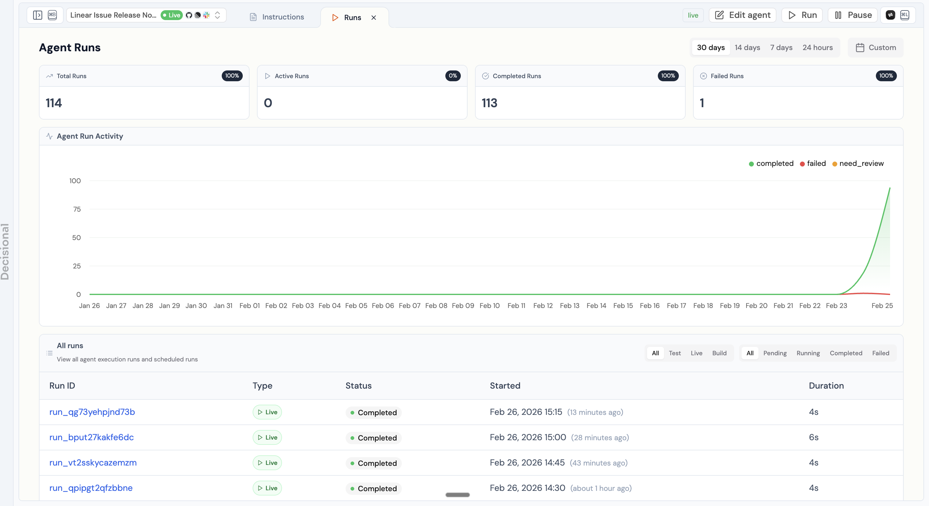 Runs tab showing agent run activity and history