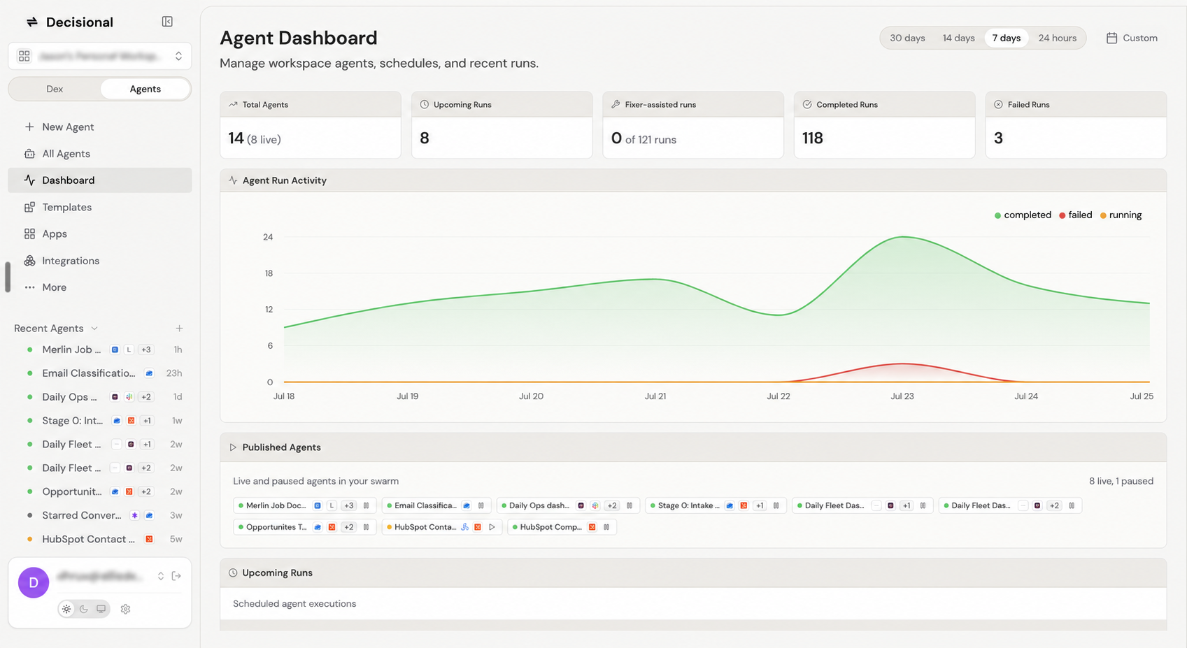Agent Dashboard showing total and live agents, upcoming runs, Fixer-assisted runs, completed and failed runs, an activity chart, and published agents