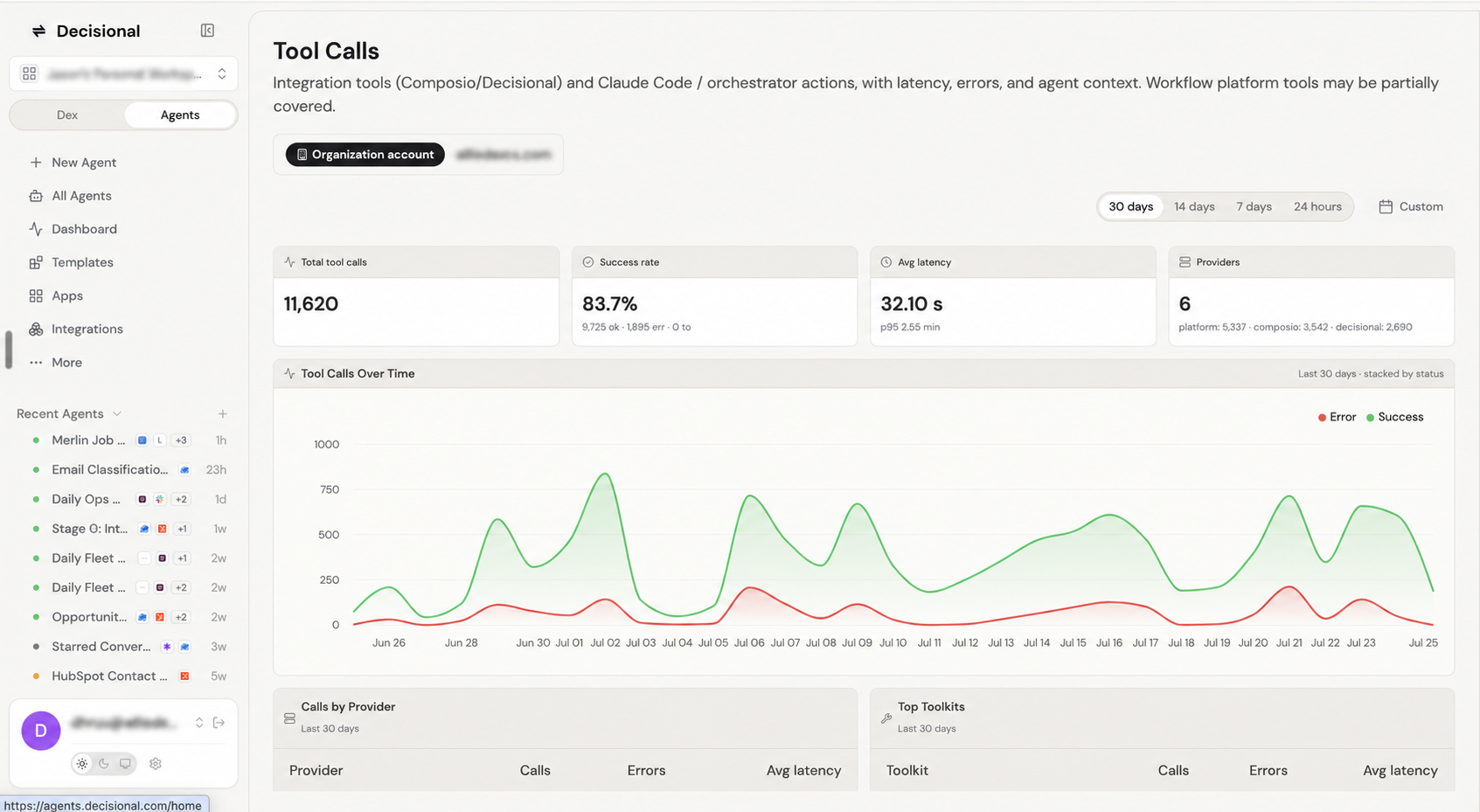 Tool Calls dashboard showing total calls, success rate, average latency, provider count, calls over time, calls by provider, and top toolkits