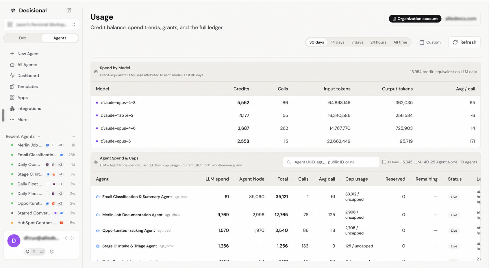 Usage dashboard showing Spend by Model and Agent Spend and Caps tables with LLM spend, Agent Node spend, calls, averages, cap usage, remaining credits, and status