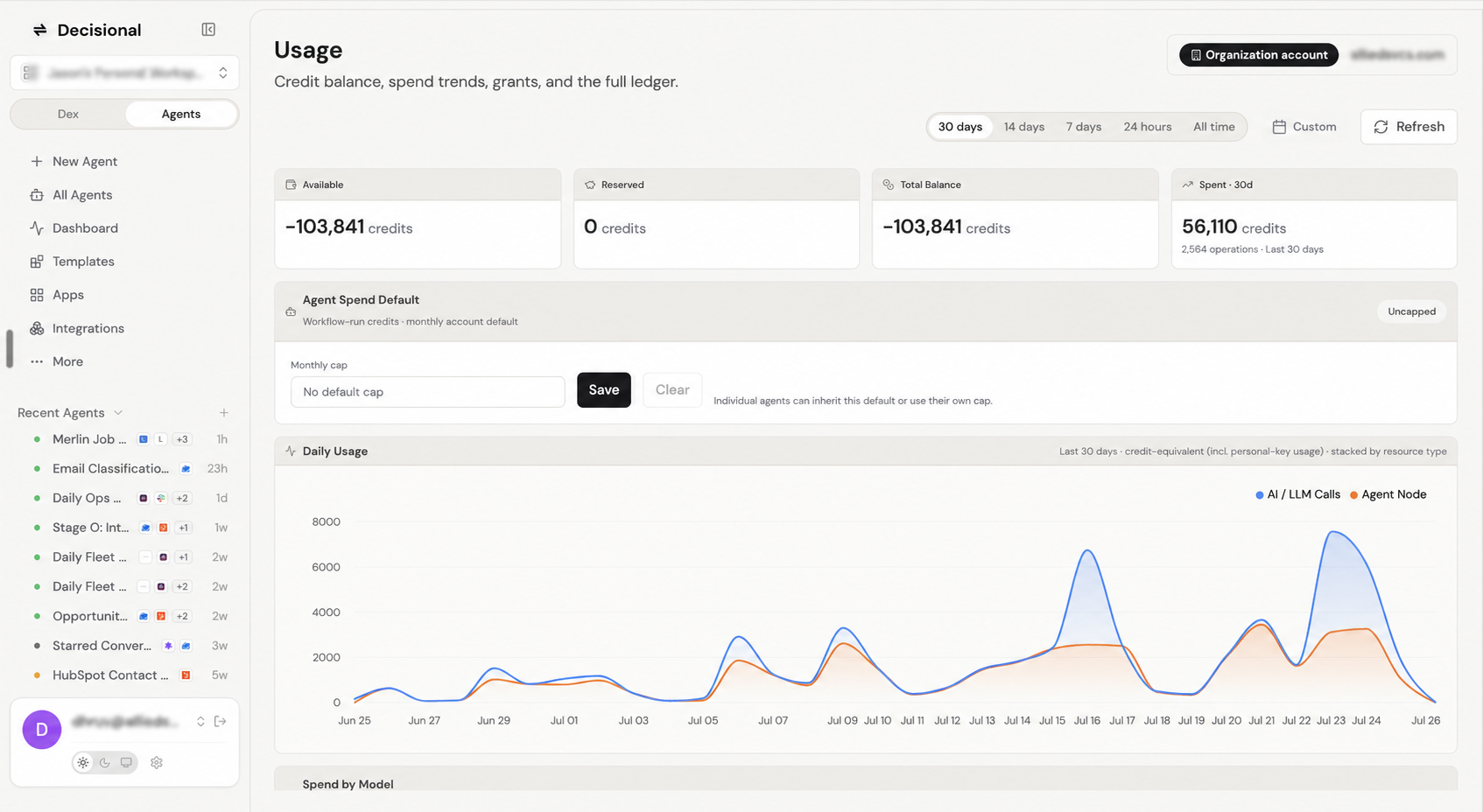 Usage dashboard showing available, reserved, total, and spent credits, the Agent Spend Default, and a Daily Usage chart