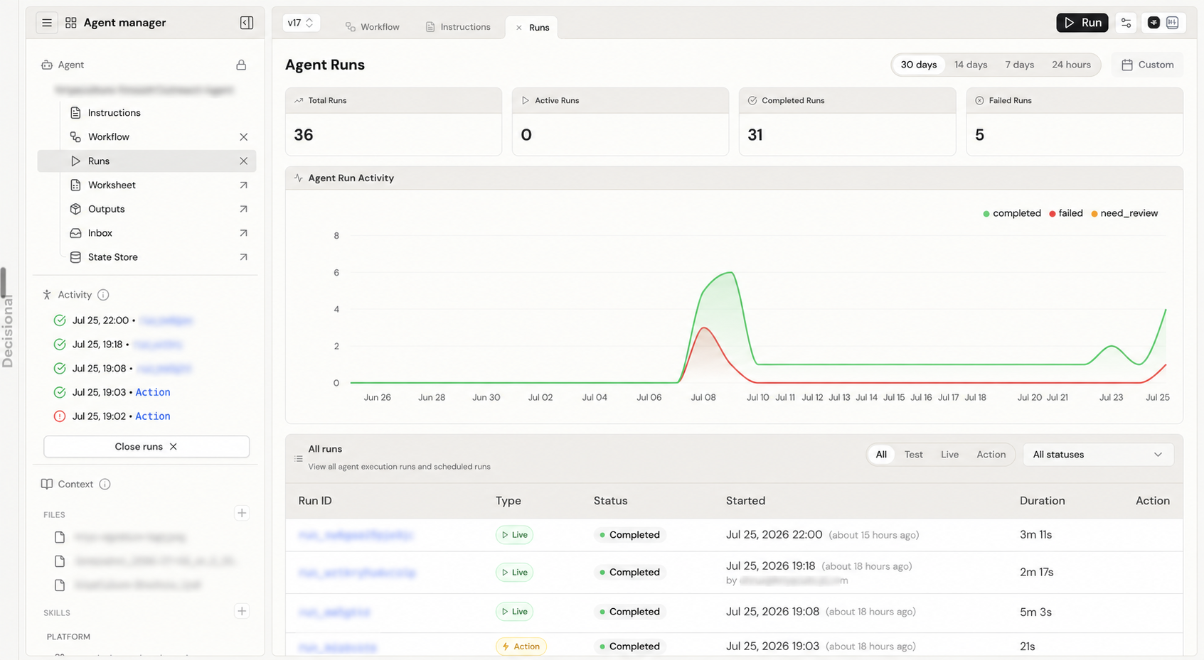 Agent Runs dashboard with total, active, completed, and failed run cards, an activity chart, filters, and a run table