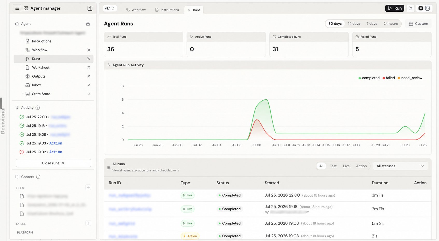 Agent Runs dashboard with total, active, completed, and failed run cards, an activity chart, filters, and a run table