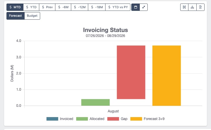 invoicing-status-forecast.png