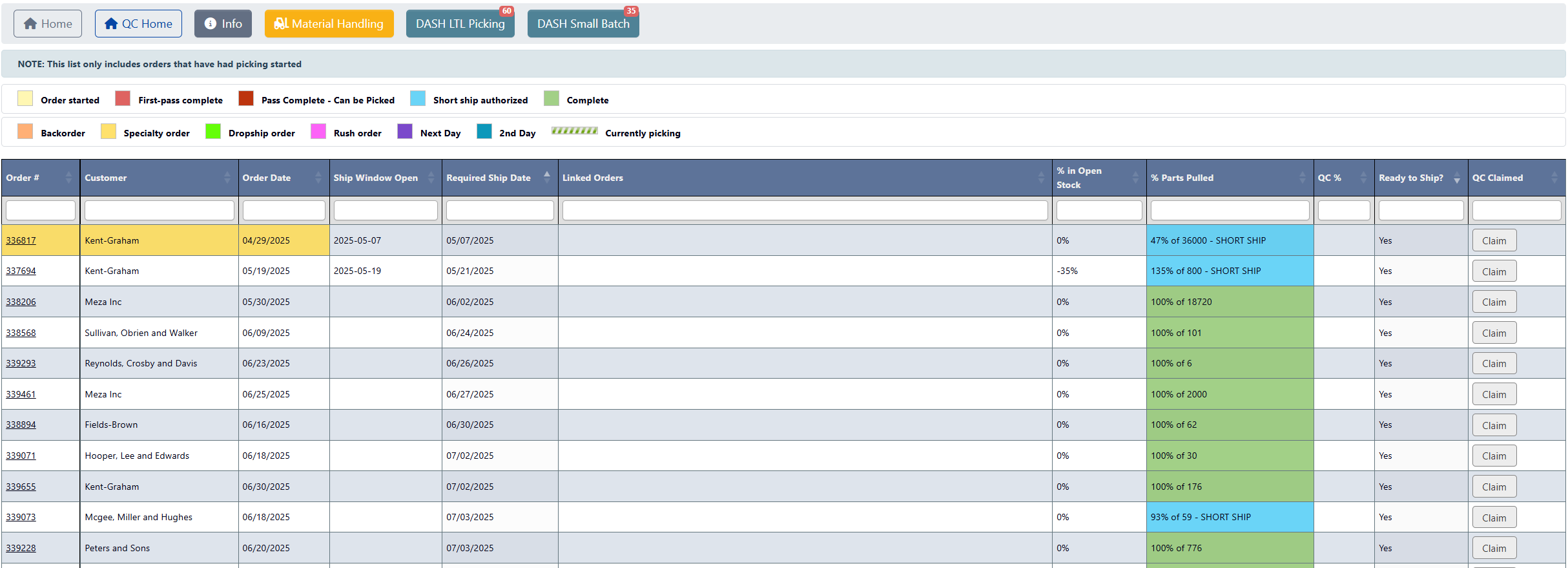 Quality Control Orders