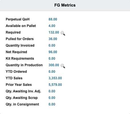 FG Metrics showing Quantity in Production