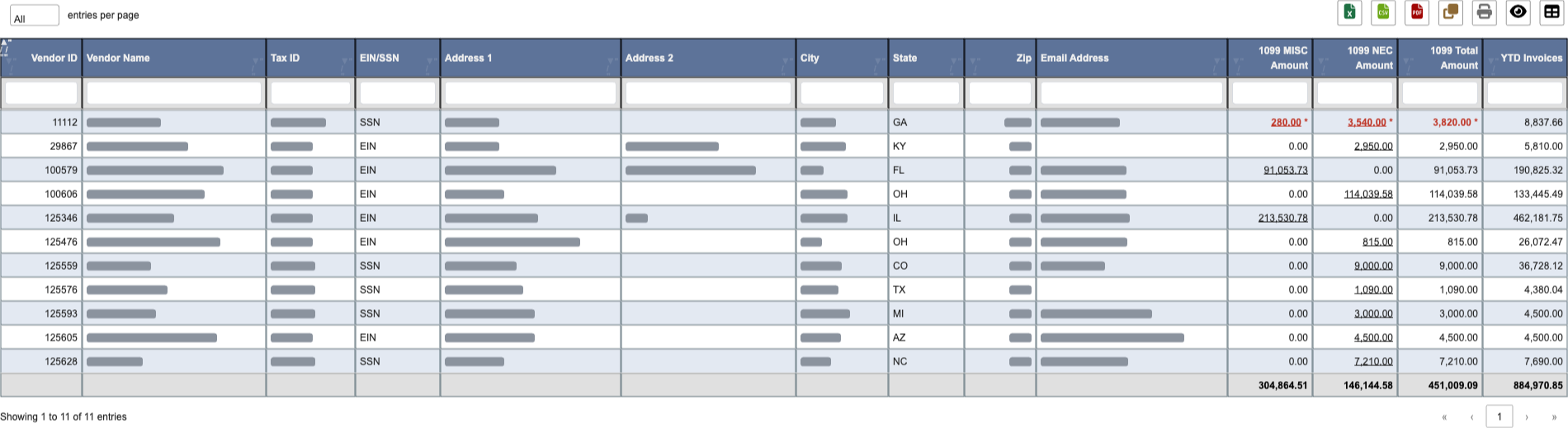 Vendor 1099 report with an adjusted amount shown in red