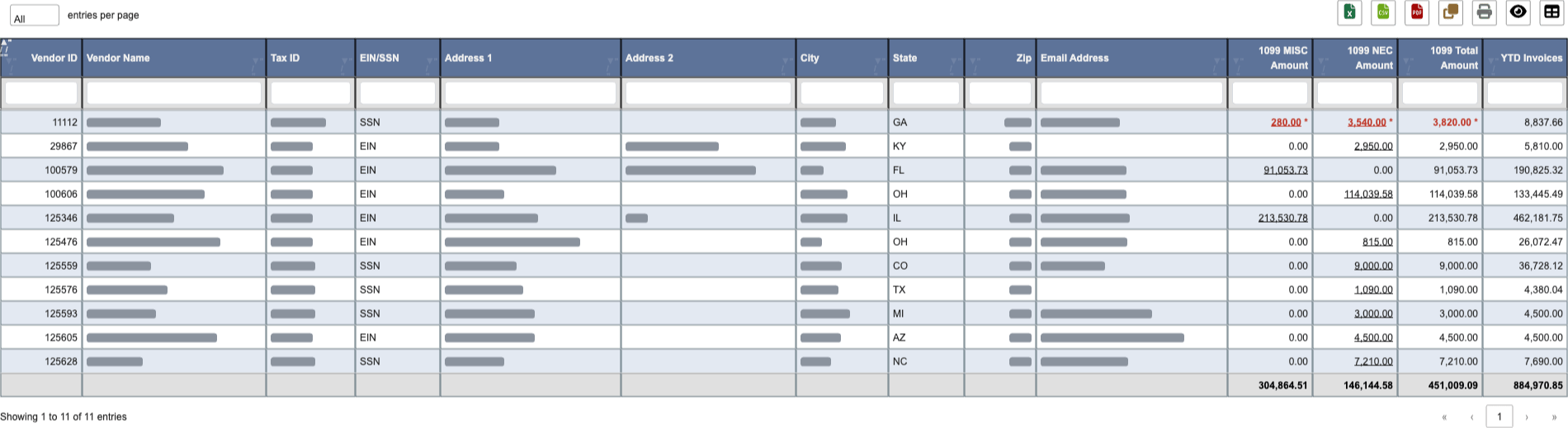 Vendor 1099 report with an adjusted amount shown in red